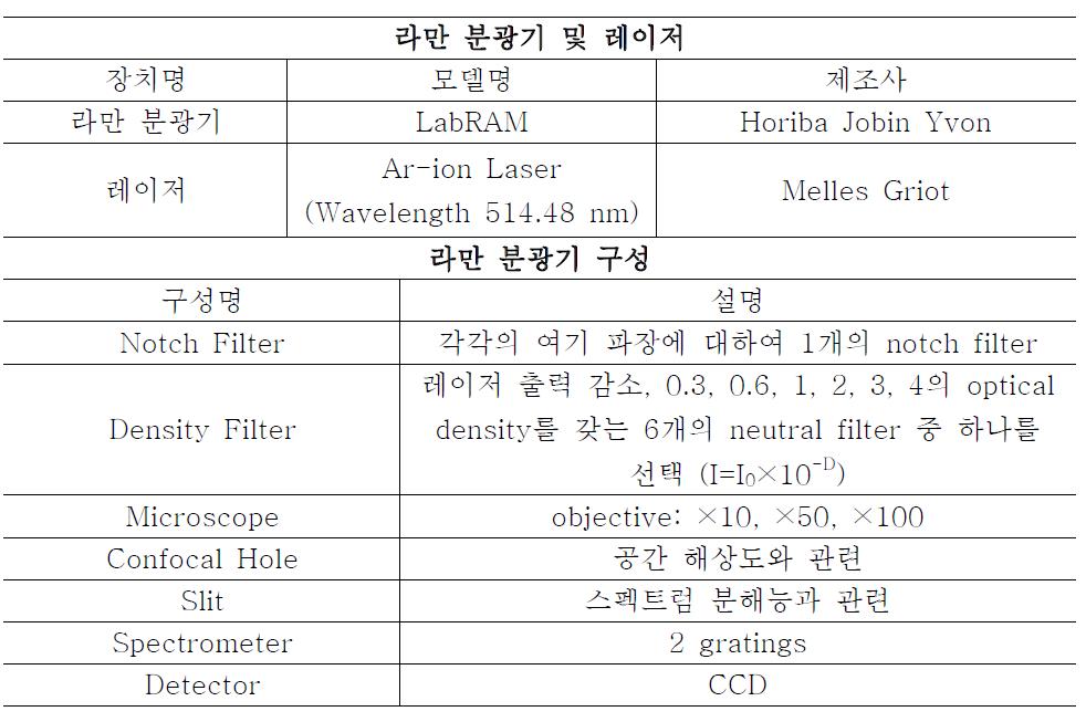 라만 분광기 사양 및 설명