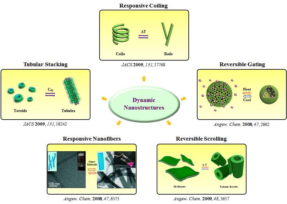 자극에 응답하는 지능형 나노 구조체 형성