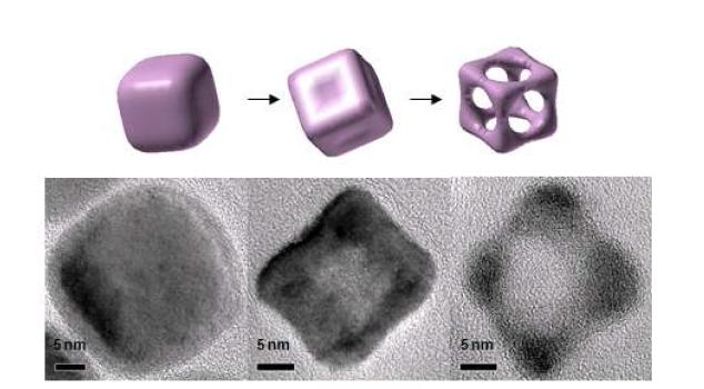 Hollow nanoframe이 제조되는 과정과 그 TEM 사진들