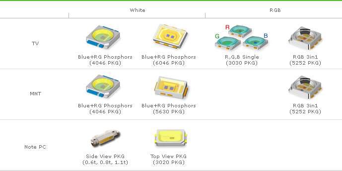 Applications of wafer level package