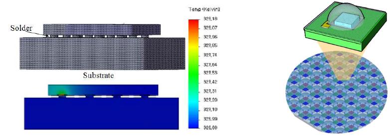 Examples of thermal simulation and wafer level package