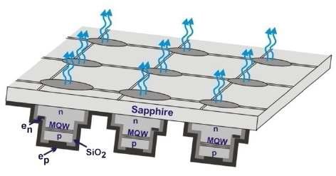 Back-illuminated LED array