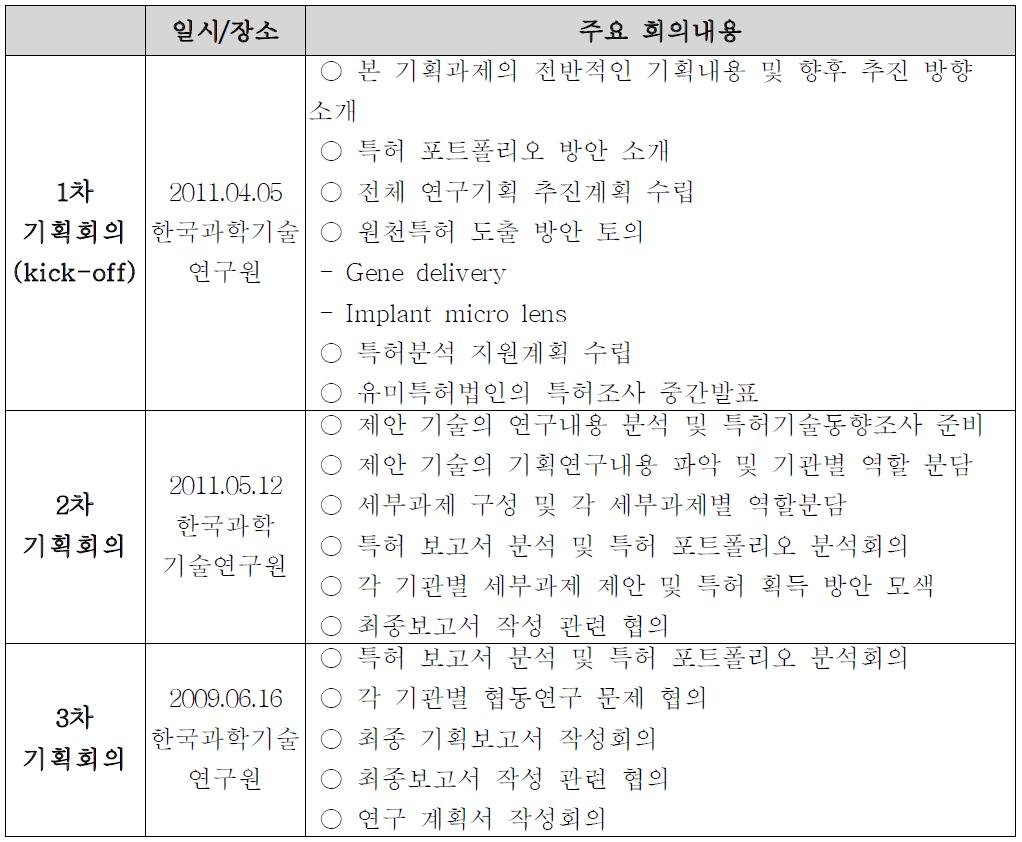 기획회의 개최 및 주요 내용