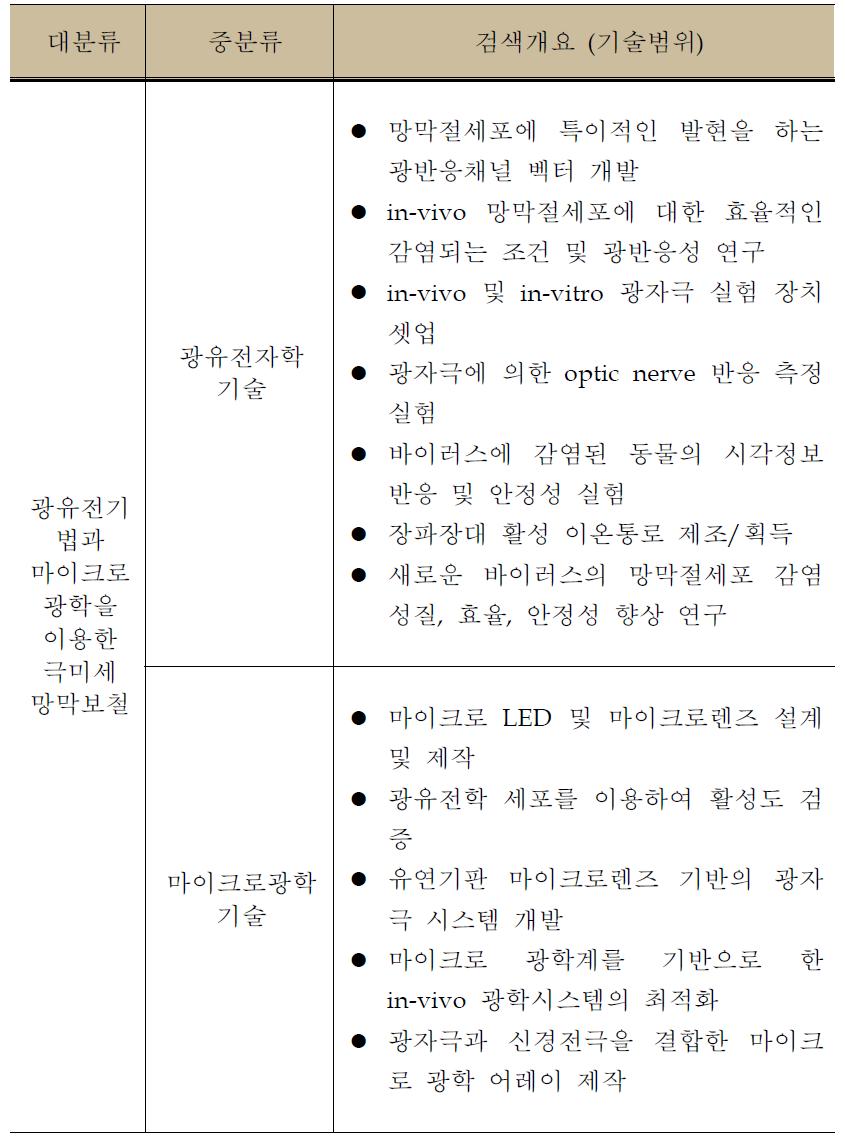 분석대상 기술범위