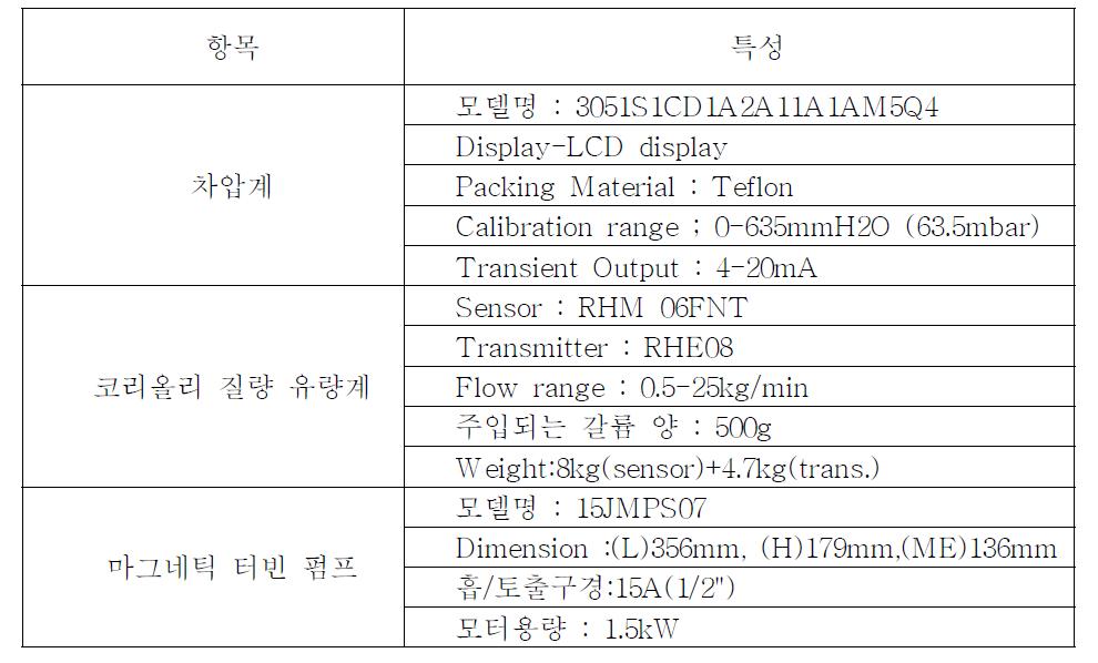 1/2“ 루프 구성 요소 정보