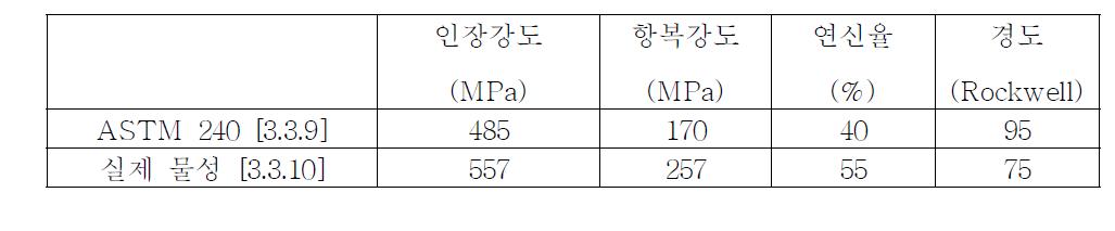 스테인리스강 316L의 ASTM 240 기준 물성과 실제 물성