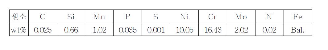 스테인리스강 316L의 화학조성표 [3.3.10]