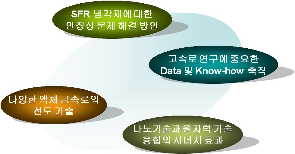 갈륨 나노유체의 제조 및 열적 물리적 핵적 특성 평가에 대한 활용계획