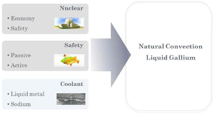 갈륨의 자연대류 실험 목적