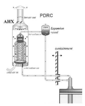 KALIMER의 passive decay heat removal circuit