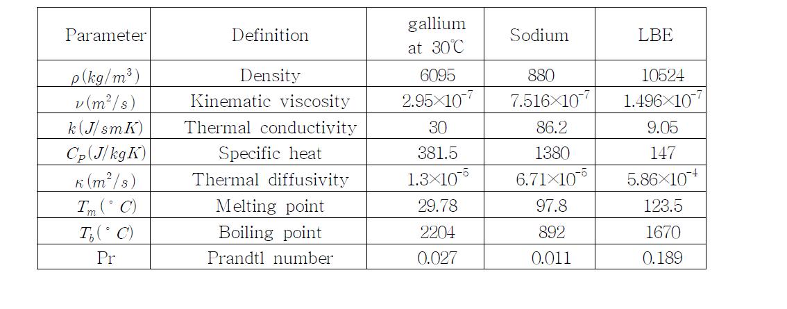 액체 금속의 기본 열적 특성[1.2.5]