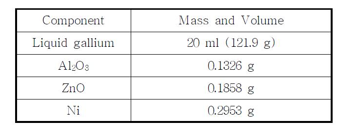 갈륨 나노유체 구성물의 질량과 부피