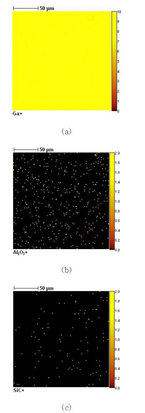 TOF-SIMS 분석 결과: (a) 순수 갈륨, (b) Al2O3 액체 갈륨 나노유체, (c) SiC 액체 갈륨 나노유체