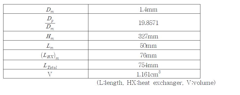 Dimensions of the 1/8