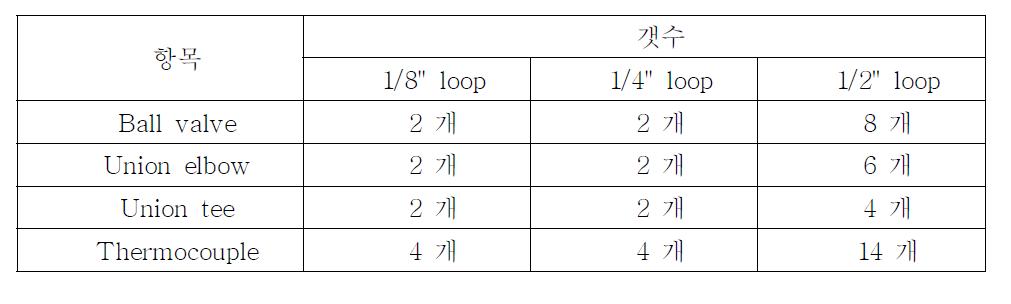 액체 갈륨 자연 순환 루프 튜브 피팅