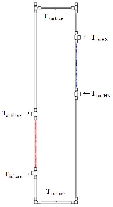 Test loop