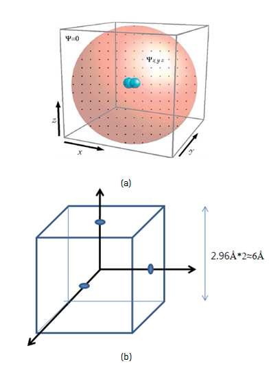 (a) Real-space (b) Reciprocal space