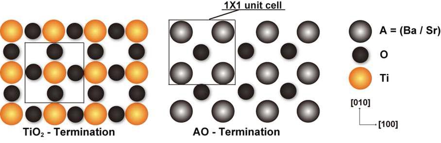 TiO2-Termination and AO-Termination