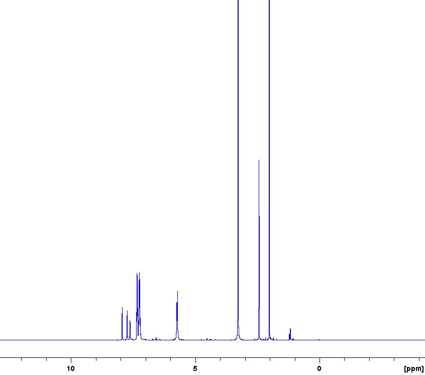 Tetrabenzylbis(benzimidazolium)bromide substituted silver complex의 1H NMR data