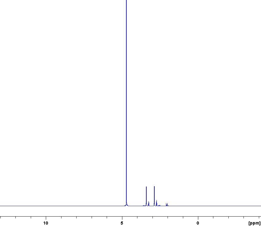 3-[Bis-(2-carboxy-ethyl)-amino]-propionic acid의 1H NMR data