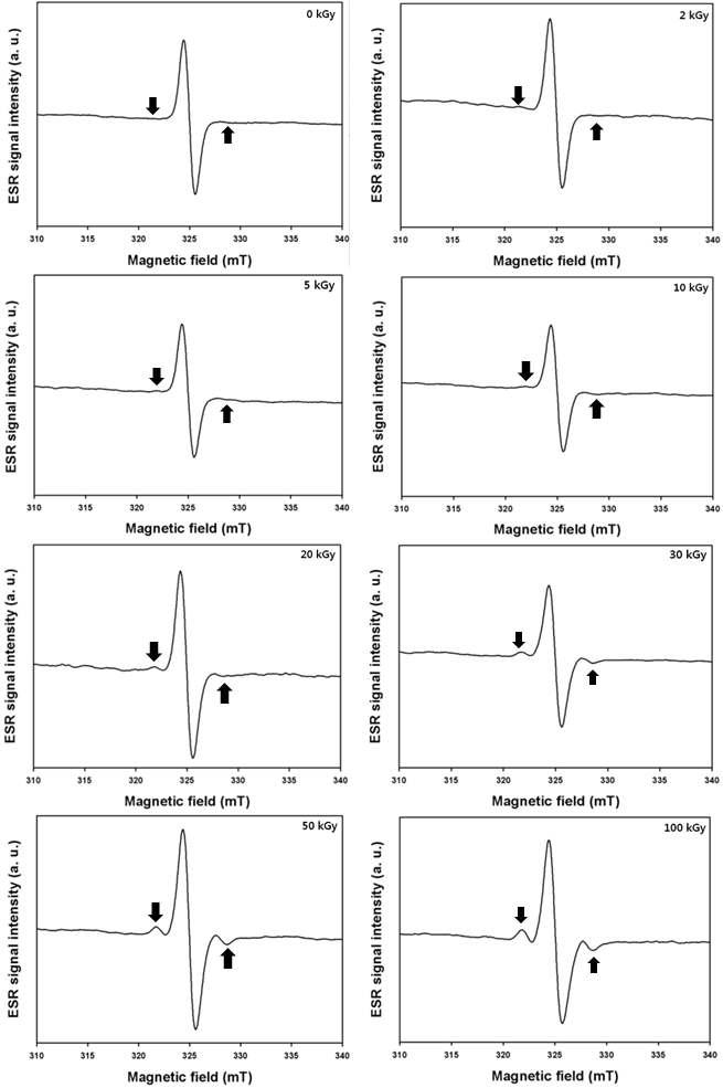 ESR spectra derived from untreated and electron bean treated jute fibers at various EBI doses.