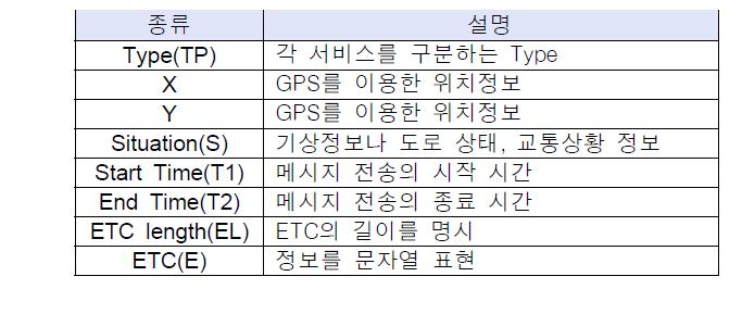 시뮬레이션 트래픽