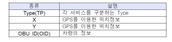 사고차량 신고서비스의 데이터 필드