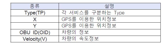 프로빙 서비스의 필드