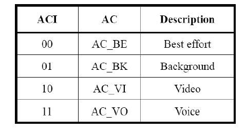 ACI-to-AC coding