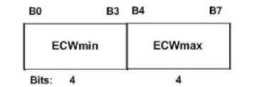 ECWmin/ECWmax filed