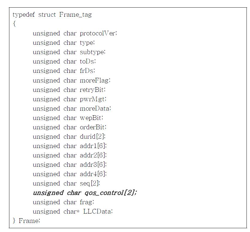 QoS control field code 정의