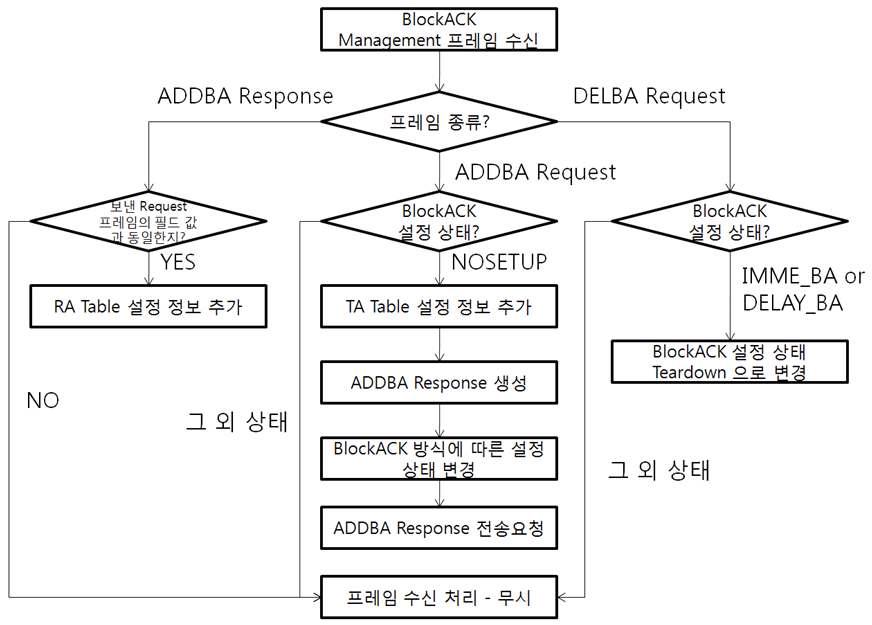 모듈내 흐름도