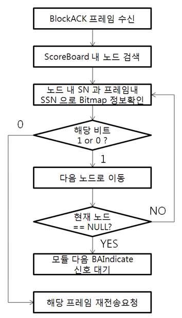 모듈내 흐름도