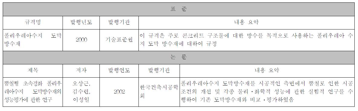 폴리우레아의 연구 동향 및 기술개발 현황