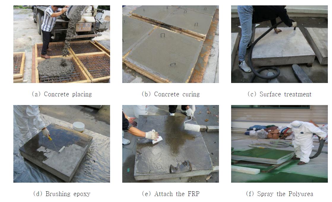 Procedure of concrete specimen manufacture