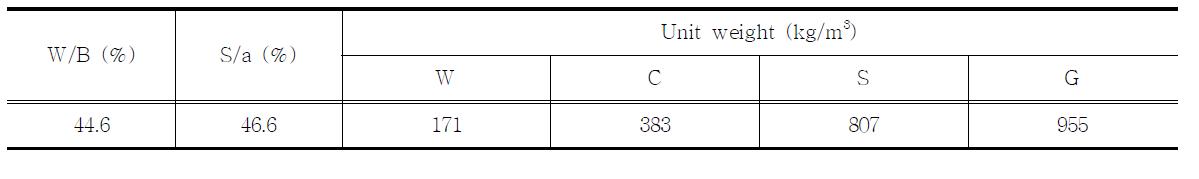 Concrete mix proportion