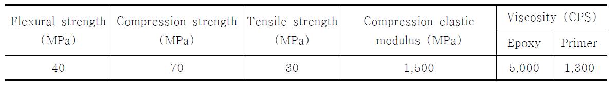 Properties of epoxy resin and primer