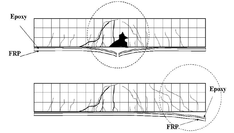 FRP와 콘크리트 계면에서의 부착파괴