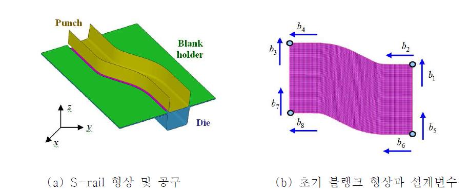 S-rail 형상의 박판 금속 성형 모델