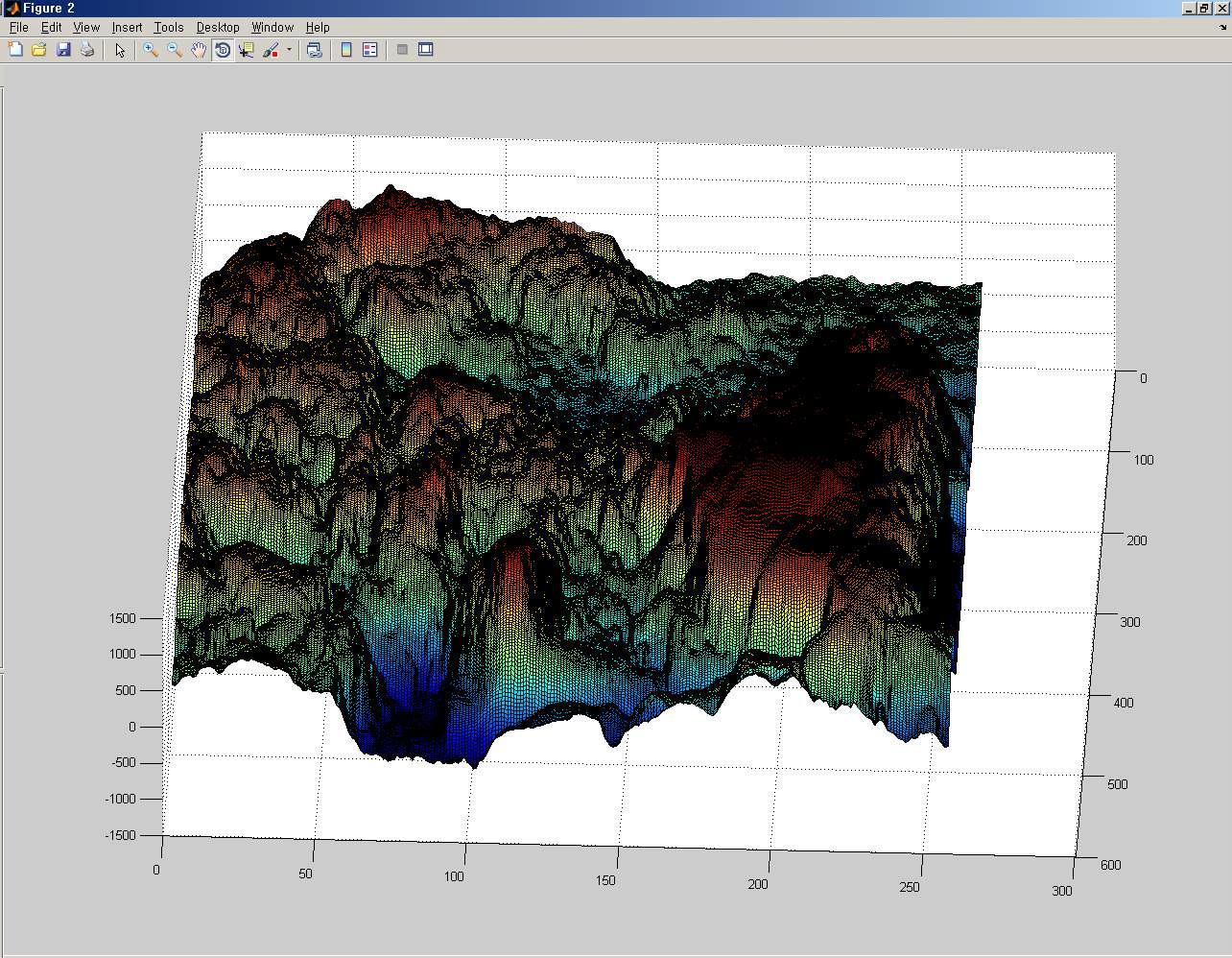 AFM topology image를 ASCII로 변환한 후 MATLAB에서 읽어 들인 영상