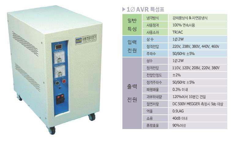 AVR (삼풍파워시스템, 1Φ3㎾) 외관 및 사양