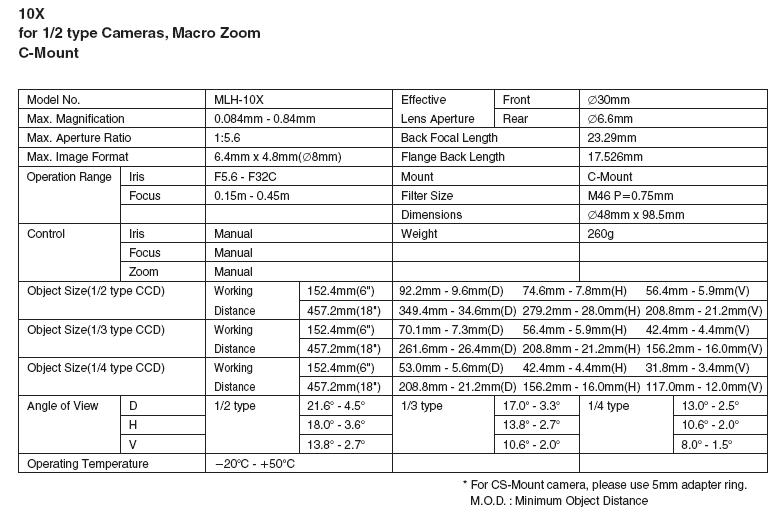 Lens (MHL-10X) specification