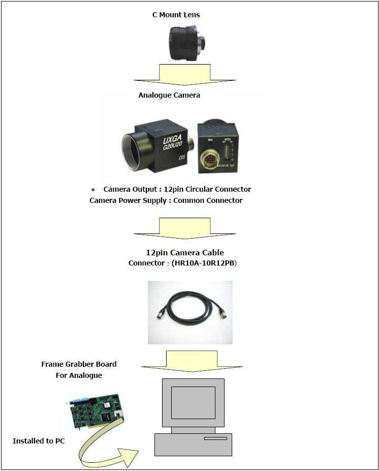 PC에서 CCD image를 획득하는데 필요한 요소부품 및 설치 방법