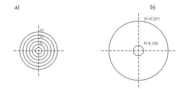 CCD, Zoom Lens 및 x-ray calibration용 pattern