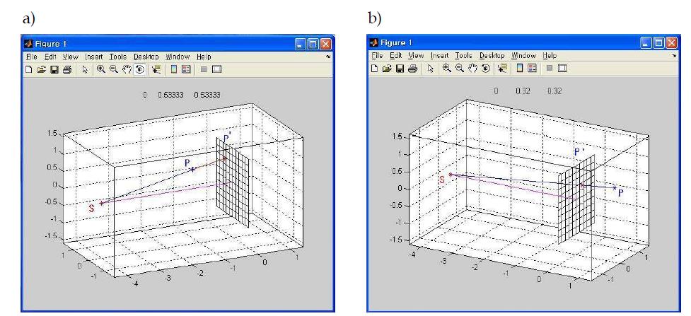 CT Simulation programming 예비 조사