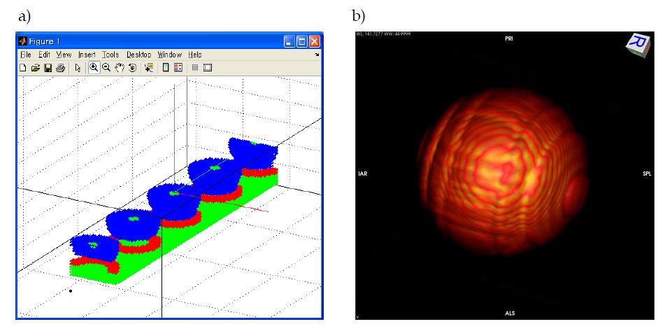 CT Simulation program