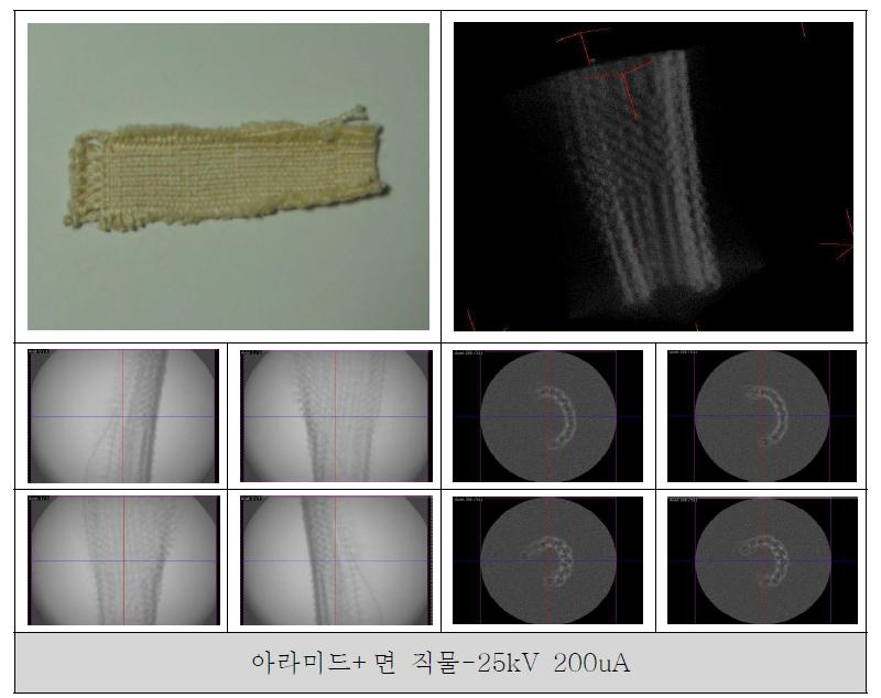 아라미드+면 직물의 사진, 3D rendering 영상, 위치별 투과영상, CT slice 영상