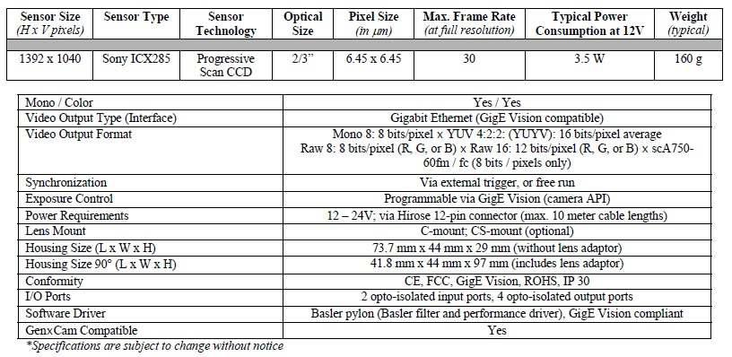 BASLER사의 Digital CCD Camera 사양