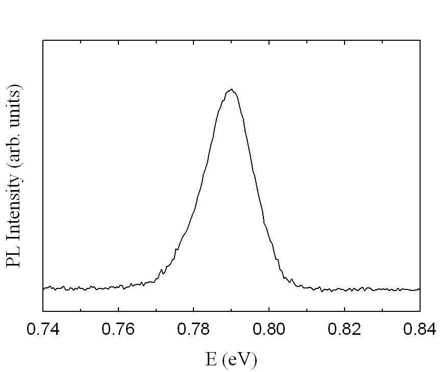 Undoped GaAs0.5Sb0.5의 PL 스펙트럼 @ 10 K
