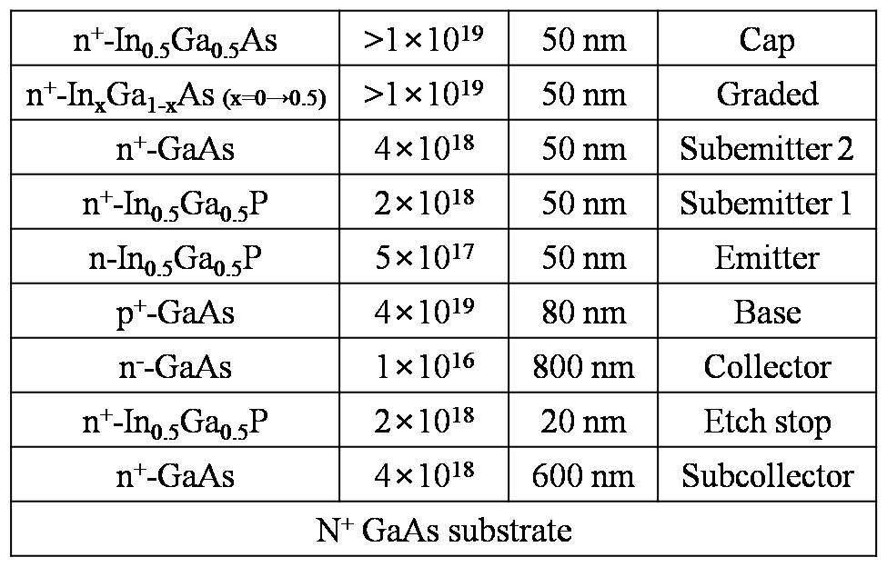 InGaP/GaAs HPTs의 이종접합구조